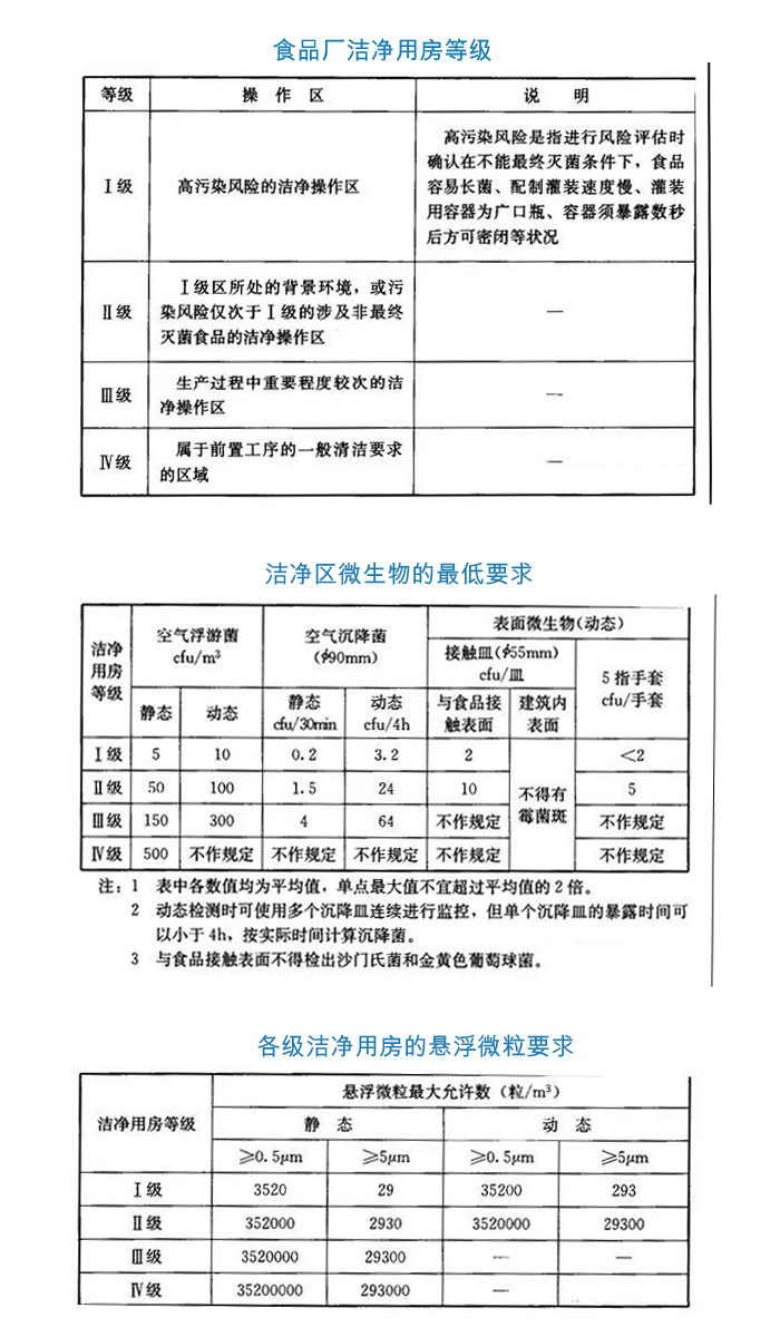 為什么要關(guān)注凈化車間等級(jí)?